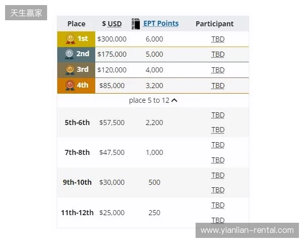 梦幻联赛小组赛一阶段结束，XG晋级第二阶段，今晚对阵Liquid