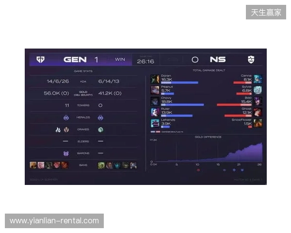 EPL S23第一阶段：游刃有余！G2 2-0 GG